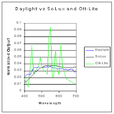 Ott Lite