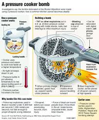 With the pressure cooker, all the flavor of the ingredients will be kept inside, resulting in a much more delicious dish. Pressure Cooker Bombs Suspected In Boston Blast Members Heraldandnews Com