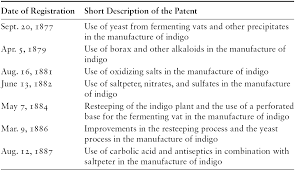 Indigo Plantations ...