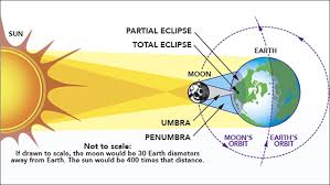 Solar Eclipse 2024 Time In India: Surya Grahan Sutak Kaal Date And Time In  India | Cosmic News - Times Now