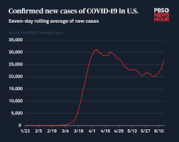 Data Is Key To Fighting The Coronavirus Here S Why It S So Hard To Find Pbs Newshour