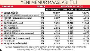 Peki kamu görevlileri maaşları ne kadar? Emekli Ve Memura Farkli Maas Memurlar Net