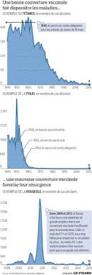 Vaccins obligatoires, vaccins recommandés : Vaccination Obligatoire Les Raisons D Un Choix