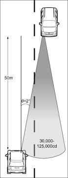 Principles Of Disability Glare Measurement An Ophthalmological Perspective Aslam 2007 Acta Ophthalmologica Scandinavica Wiley Online Library