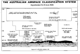 Airspace Safety Air Traffic Control And Airline Operations