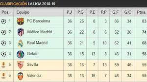 Classification, videos, results, news, last transfers. Like This It Remains The Classification Of Laliga The Huesca And The Ray Descend Mathematically To Second