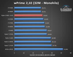 The ryzen 5 1600 is the obvious choice as suspected. News Posts Matching Ryzen 7 2700x Techpowerup