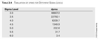 solved 10 expand table 2 4 for sigma levels from 3 0 to