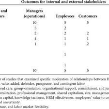 Pdf An Aspirational Framework For Strategic Human Resource Management
