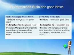 The collection that consisting of chosen picture and the best among others. Contoh Pesan Good News Dan Goodwill Contoh Surat