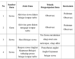 Lengan dibengkokkan di muka dahi. Upaya Pembelajaran Bermain Lempar Turbo Dengan Pendekatan Lingkungan Sungai Pada Siswa Kelas V Sdn Suradadi 05 Kabupaten Tegal Tahun Pelajaran 2012 2013