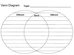 Next Stop Pinterest Venn Diagram Template Venn Diagram Venn Diagram Worksheet