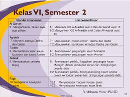 Materi pai kelas 6 sd tema : Pendalaman Materi Pendidikan Agama Islam Sd Mi Ppt Download