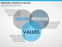 Mission Vision And Values Mission Statement Examples Vision Statement Examples Business Plan Outline