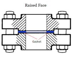 Flange Finish R9 Smooth Finish Flange Aarh