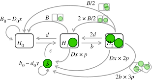 We did not find results for: Evolution Of Self Limited Cell Division Of Symbionts Proceedings Of The Royal Society B Biological Sciences