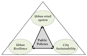 O frases da conquista é um livro digital, criado pela thaís ortins, e que tem o objetivo de te revelar o verdadeiro segredo de como conquistar um homem. Sustainability Free Full Text Public Policy For Sustainability And Retail Resilience In Lisbon City Center Html