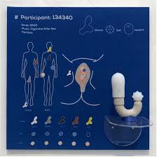 By now you already know that, whatever you are looking for, you're sure to find it on aliexpress. Coby Huang S Sex Education Toys Explore What Brings Us Pleasure