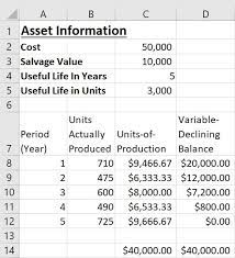 8 Ways To Calculate Depreciation In Excel Journal Of Accountancy