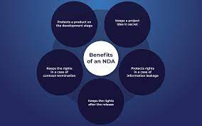 Discover How To Protect An Idea For An App And The App Itself From Being  Stolen Or Copied