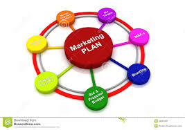 marketing plan circle bubble chart diagram stock