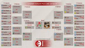 Если вы ищете другой турнир, например кубок италии. Raspisanie I Rezultaty Otvetnyh Matchej 1 2 Finala Olimp Kubok Rossii 2018 19 15 Maya Onlajn Translyacii Igr Arsenal Ural Rostov Lokomotiv Kto Sygraet V Finale Sport Ekspress