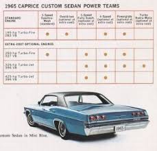 Image result for Samoan Bronze 1965 GM