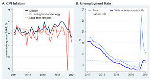 Also, find the historical u.s. Us Inflation Set For Take Off Vox Cepr Policy Portal