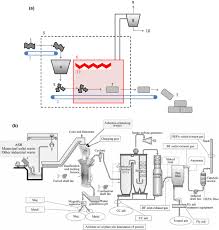 To determine the best mesothelioma treatments for your situation, your medical team will need as much information as as doctors learn more about the way cancer cells work, they have refined the amounts and delivery methods for chemotherapy drugs. Asbestos Treatment Technologies Springerlink