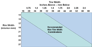 tire width biketiresdirect 119 bike tires bike