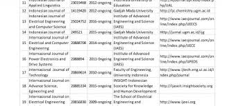 Sebagai penjelas, cover letter adalah semacam ungkapan kulo nuwun, . Cover Letter Untuk Jurnal Dosen Perbanas