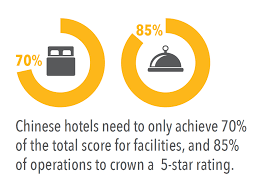 Miles and has an annual revenue of $781,860,963. Is The Official Hotel Rating System Sinking Into The Past Quo Global