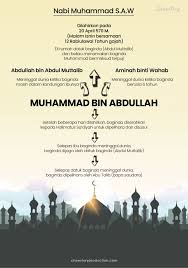 Kisah itu punya makna mendalam bagi muslimin dunia. Sejarah Nabi Muhammad Cheestoryproduction Com