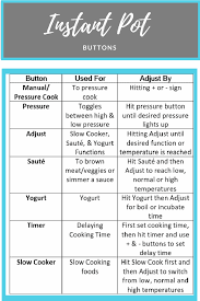 Busycooks' favorite crock pot recipes. Instant Pot Settings What Do All The Buttons Mean A Mind Full Mom