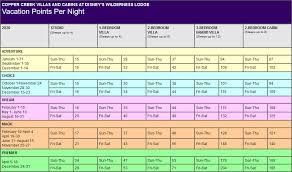 disney copper creek villas cabins points chart resort info