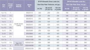 Lag Bolt Sizes Chart Www Bedowntowndaytona Com