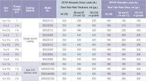 Lag Bolt Sizes Chart Www Bedowntowndaytona Com