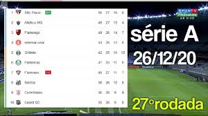 Ela existe há centenas de anos, mas a data. Arquivos Serie Classificacao Serie B