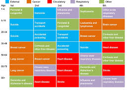 Chapter 2 Major Causes Of Death And How They Have Changed