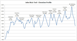 the john muir trail foundation join our effort to restore