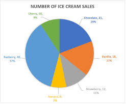 10 Simple Steps On How To Make A Pie Chart In Excel Excel Wall