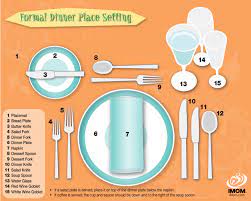 We did not find results for: Formal Table Place Setting Chart Imom