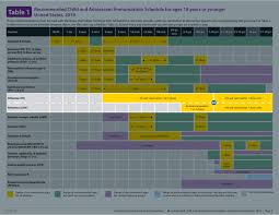 Recommendations made by the acip are reviewed by the cdc director and, if adopted, are published. Acip Schedules Influenza
