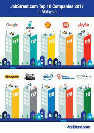 They have been functioning in the country for a long time. Top 10 Companies Malaysians Want To Work For In 2017 Hr In Asia