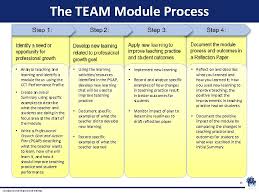 Read on to understand what a. Connecticut State Department Of Education Introduction To Team