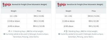 Track all your parcels in malaysia. Introduce New Courier Ninja Van Announcement Wepost Ecommerce Malaysia China Taobao Shipping And Consolidation Expert