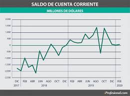 La brecha entre el blue y el dólar oficial es de 64%. La Gran Pregunta Sobre El Dolar Como Se Fija Su Precio
