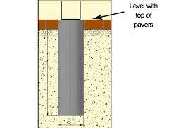 Best Tips For Securing Your Pergola Posts
