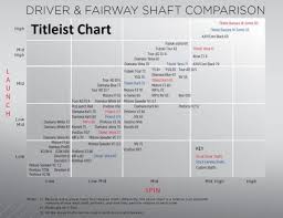 Titleist 913 Shaft Chart Related Keywords Suggestions