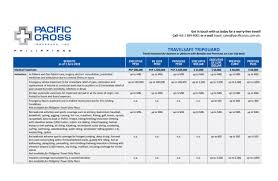 In order to bring you the best possible user experience, this site uses javascript. Pacific Cross Travel Insurance Review Katie Scarlett Needs Money